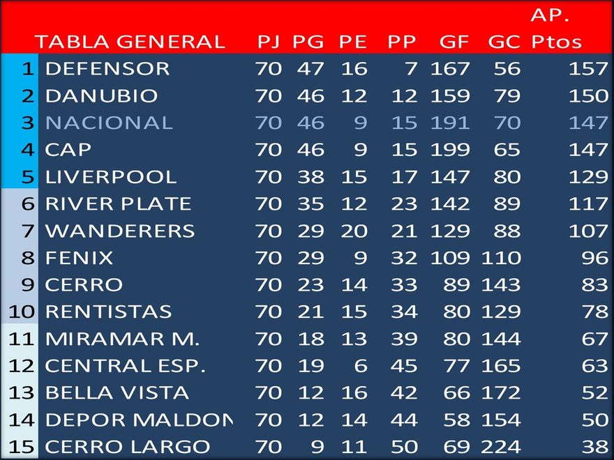 Tabla General del Campeonato Apertura 2014