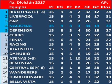 Torneo Apertura 4a.División (Sub19) 2017, campeón: River Plate